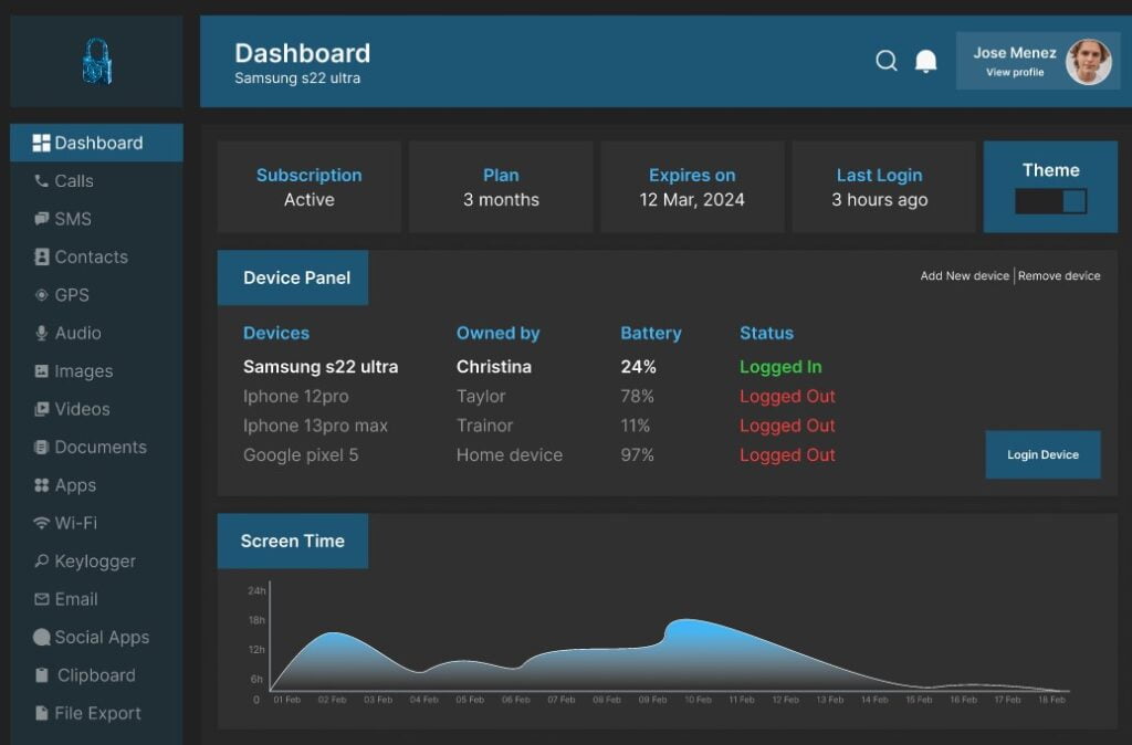 Sphnix private dashboard