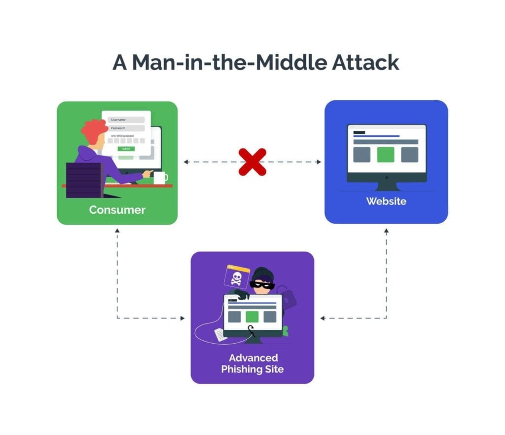 Advanced MiTM Techniques and Defenses