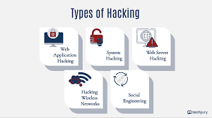 How to Document Your Hacking Projects (The Right Way)