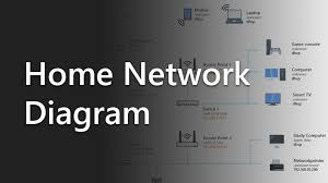 Mapping the Internal Network Layout: