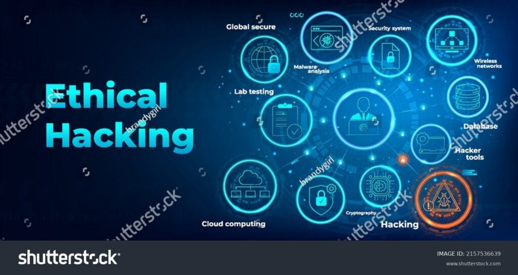 Secure Network Design for Ethical Hackers