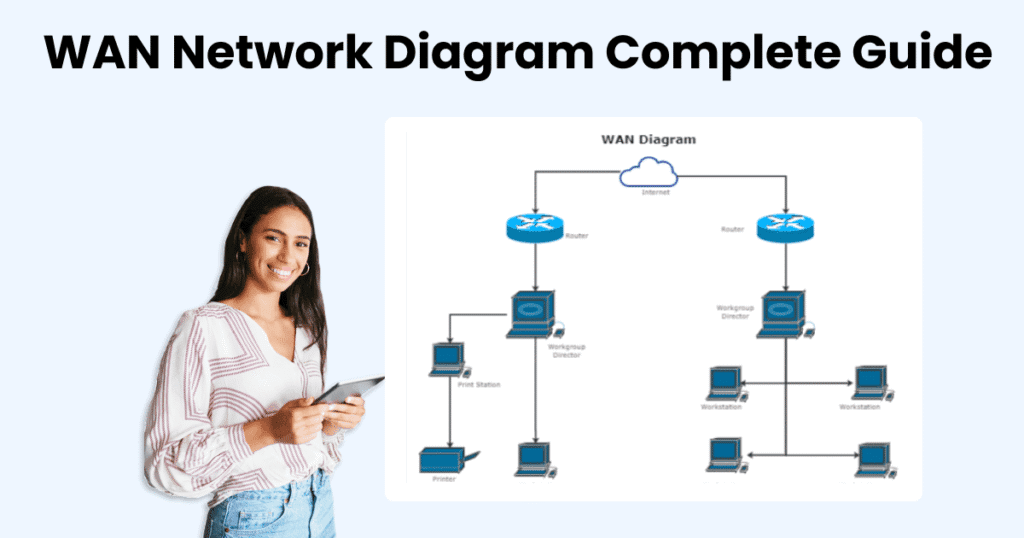 Network Architecture Basics: LANs, WANs, and MANs Explained