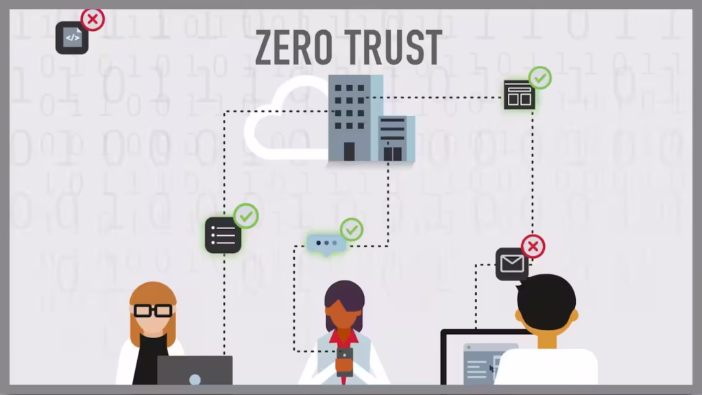 Zero Trust Architecture and Network Security: The Future of Cyber Defense