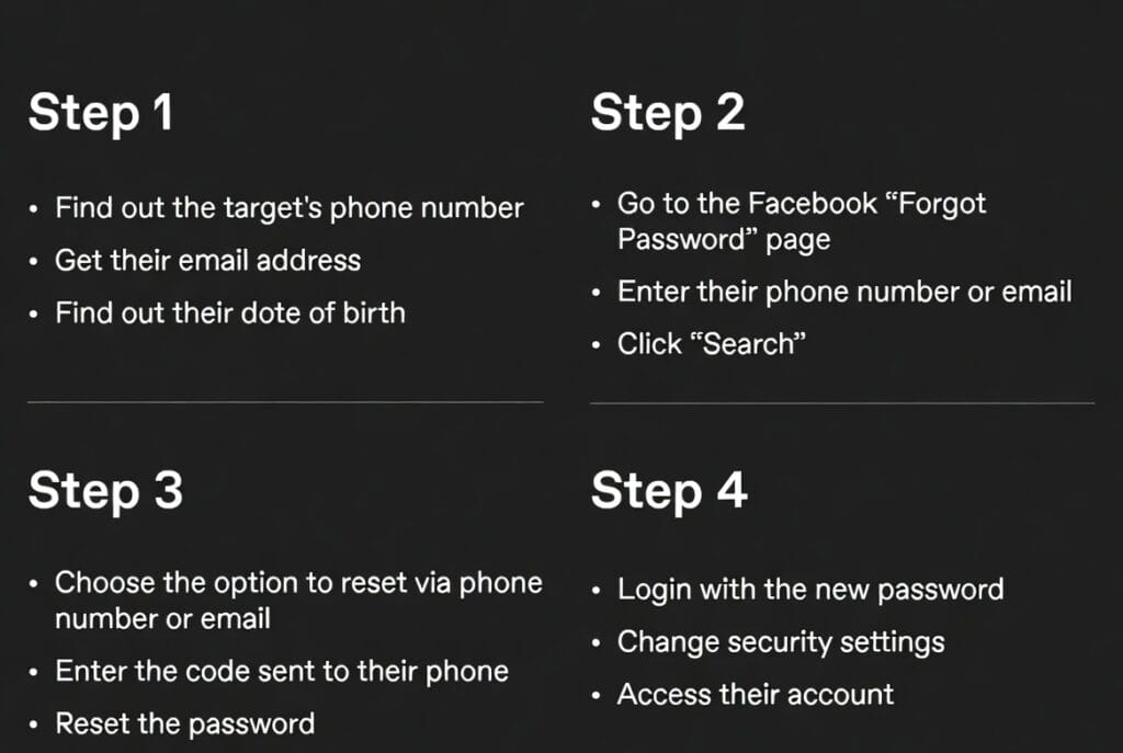 The Facebook Intrusion Fantasy: What Professional Security Really Looks Like 1 A professional Gmail security and monitoring application interface, showing expert insights into ethical account access and protection features.