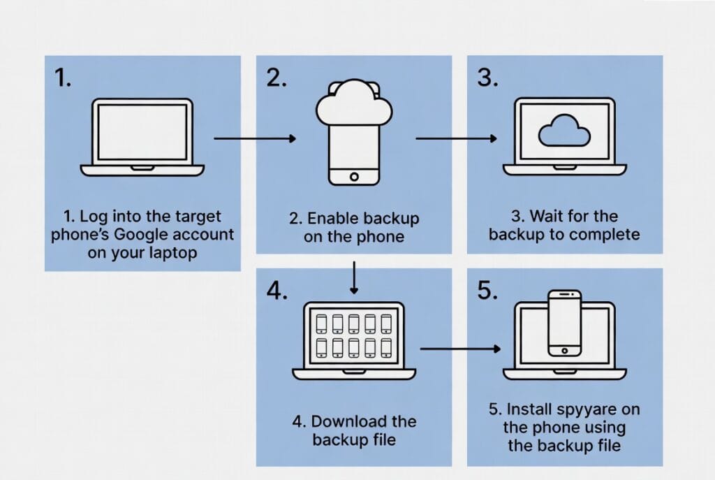 The Android Investigation: A Professional Guide to Finding the Truth 7 A professional Gmail security and monitoring application interface, showing expert insights into ethical account access and protection features.