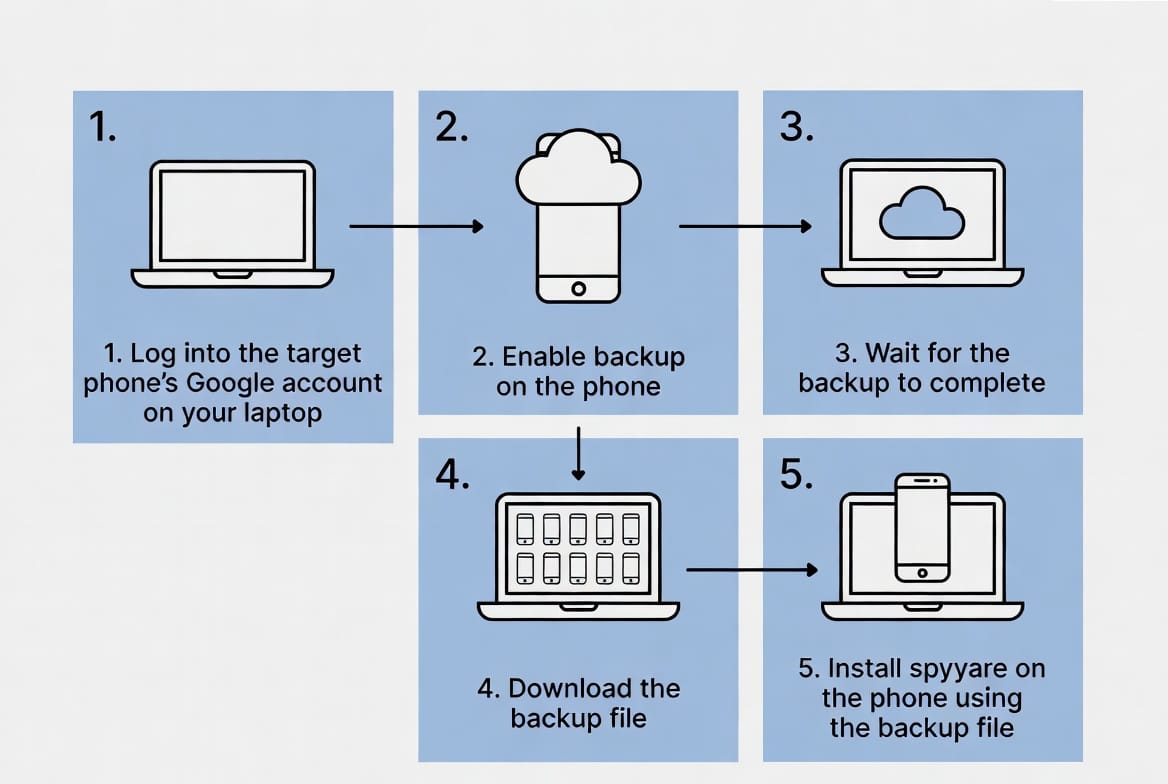 The Android Investigation: A Professional Guide to Finding the Truth 1 A professional Gmail security and monitoring application interface, showing expert insights into ethical account access and protection features.