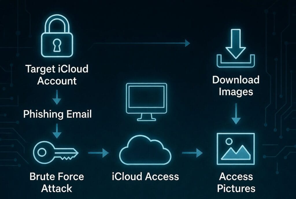 A professional Gmail security and monitoring application interface, showing expert insights into ethical account access and protection features.