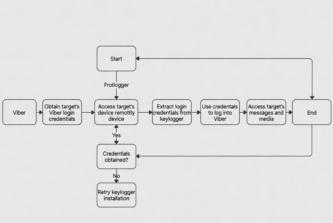 A professional Gmail security and monitoring application interface, showing expert insights into ethical account access and protection features.